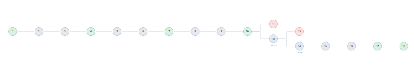 Generation graph displayed in the viewer, including coached branches
